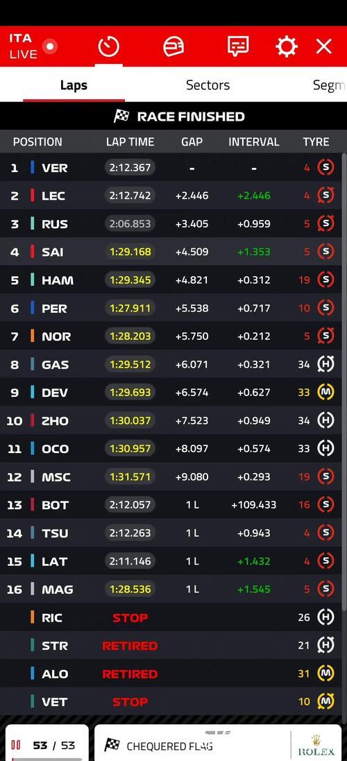 2026赛季F1意大利大奖赛网络直播