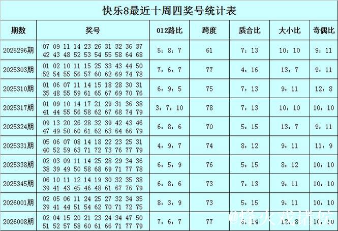 015期江川快乐8预测：周四质合号码解析