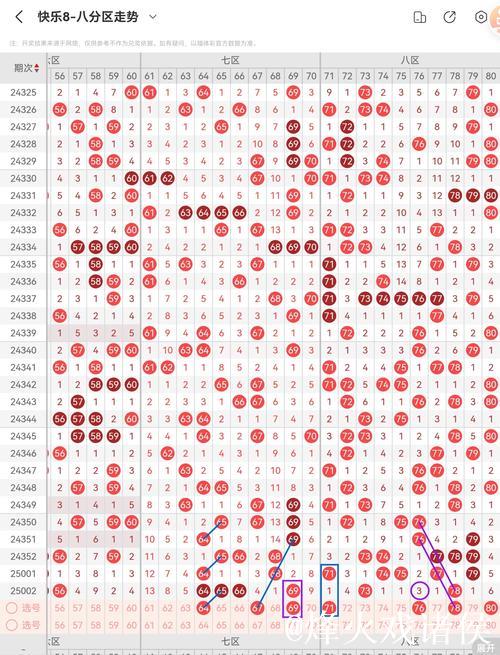 015期江川快乐8预测：周四质合号码解析