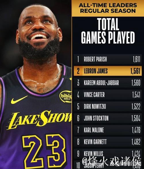 NBA-东契奇狂砍42分无果 国王连战力克湖人收获3连胜