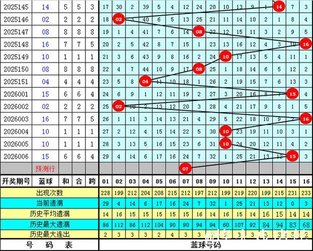 007期邵老爷双色球预测:红球连号解析 007期邵老爷双色球预测:红球连号解析