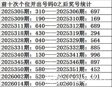 015期祥子福彩3D预测：双胆推荐号码