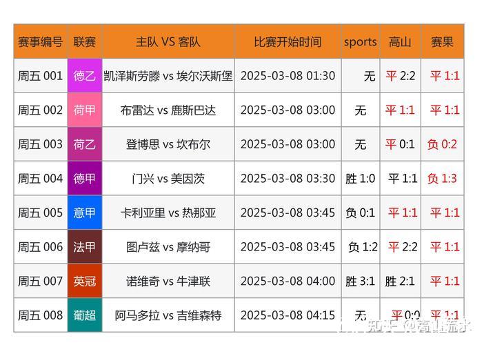 [小炮APP]竞彩资讯：尼日利亚保持15场不败纪录