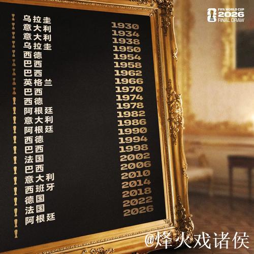 美加墨世界杯分组揭晓:姆巴佩对决哈兰德 美加墨世界杯分组揭晓:姆巴佩对决哈兰德