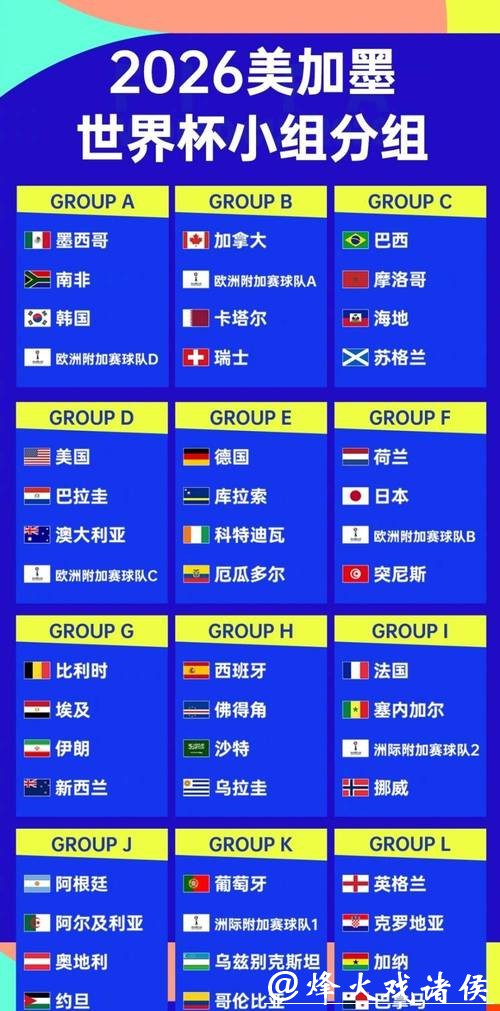 2026世界杯外围:各大洲参赛席位分配详解 2026世界杯外围:各大洲参赛席位分配详解