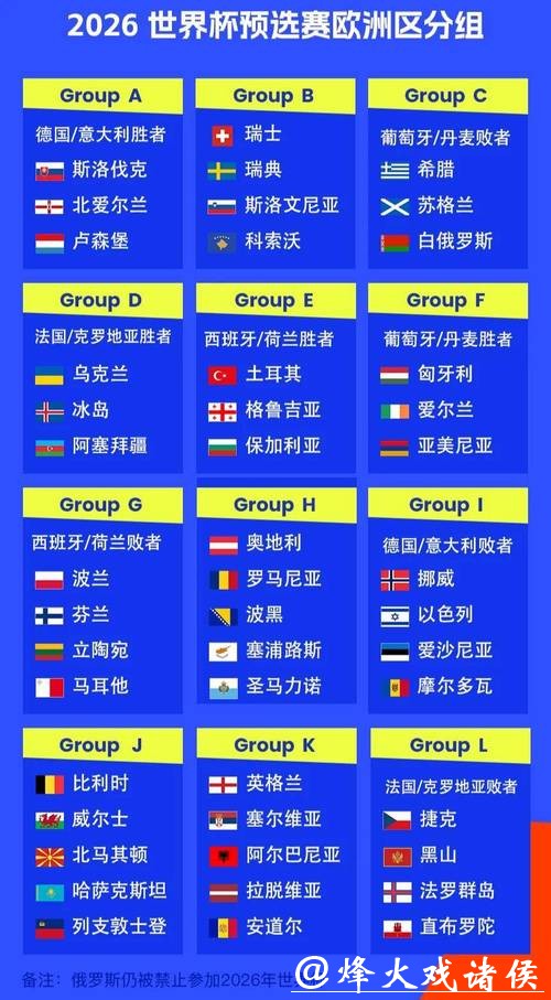 2026世界杯外围:欧洲区预选赛热点对决 2026世界杯外围:欧洲区预选赛热点对决