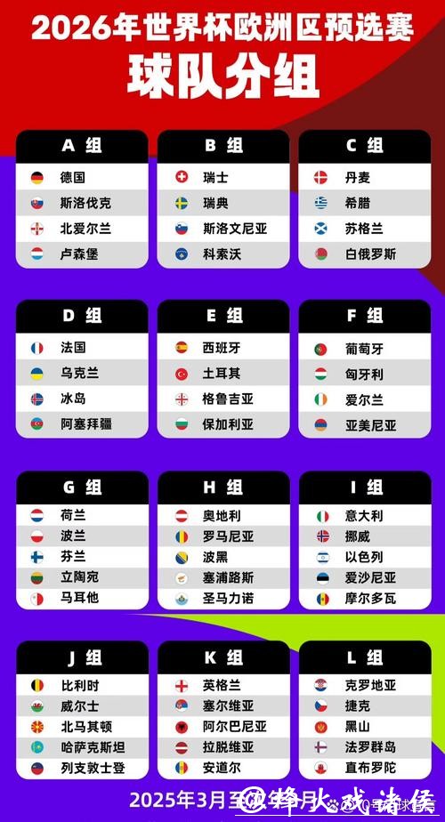 2026世界杯外围:欧洲区预选赛热点对决 2026世界杯外围:欧洲区预选赛热点对决