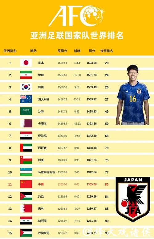 2026世界杯外围:各国国家队核心球员一览 2026世界杯外围:各国国家队核心球员一览