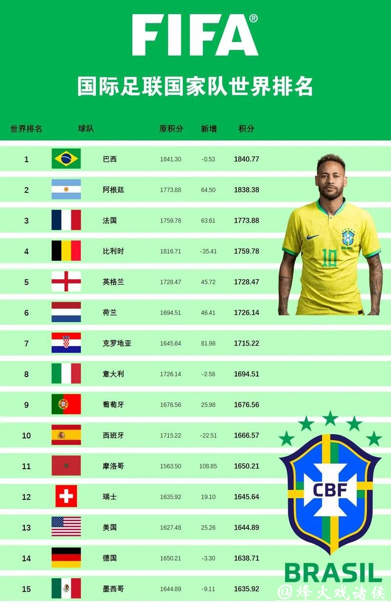 2026世界杯外围:各国国家队核心球员一览 2026世界杯外围:各国国家队核心球员一览