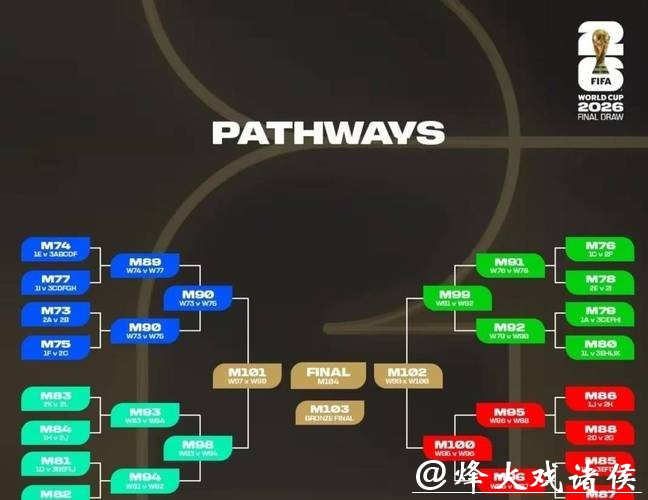 历史数据分析助力2026世界杯下注方案 历史数据分析助力2026世界杯下注方案