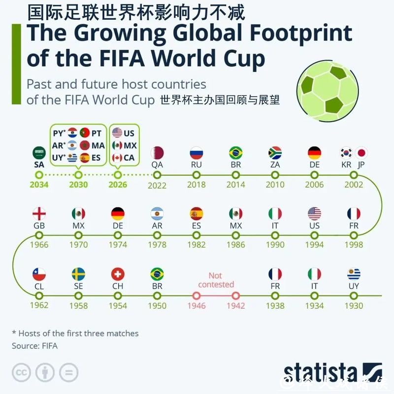 2026世界杯外围:国际足联新政策的影响 2026世界杯外围:国际足联新政策的影响