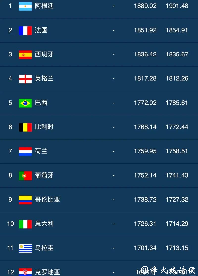 世界杯下注排行榜推荐值得信赖