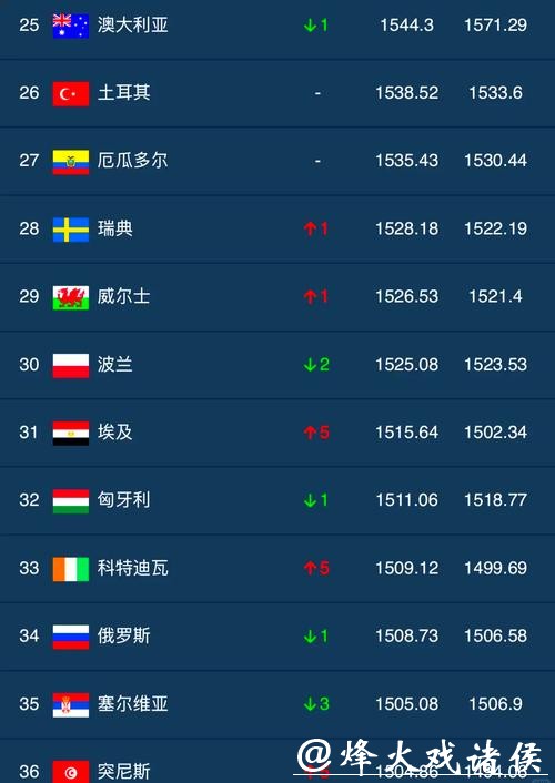 世界杯下注排行榜推荐值得信赖