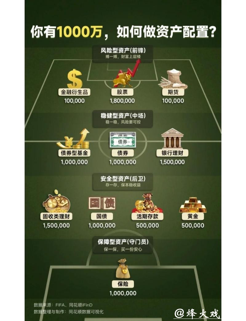 世界杯外围买球：事前筹划与资金管理