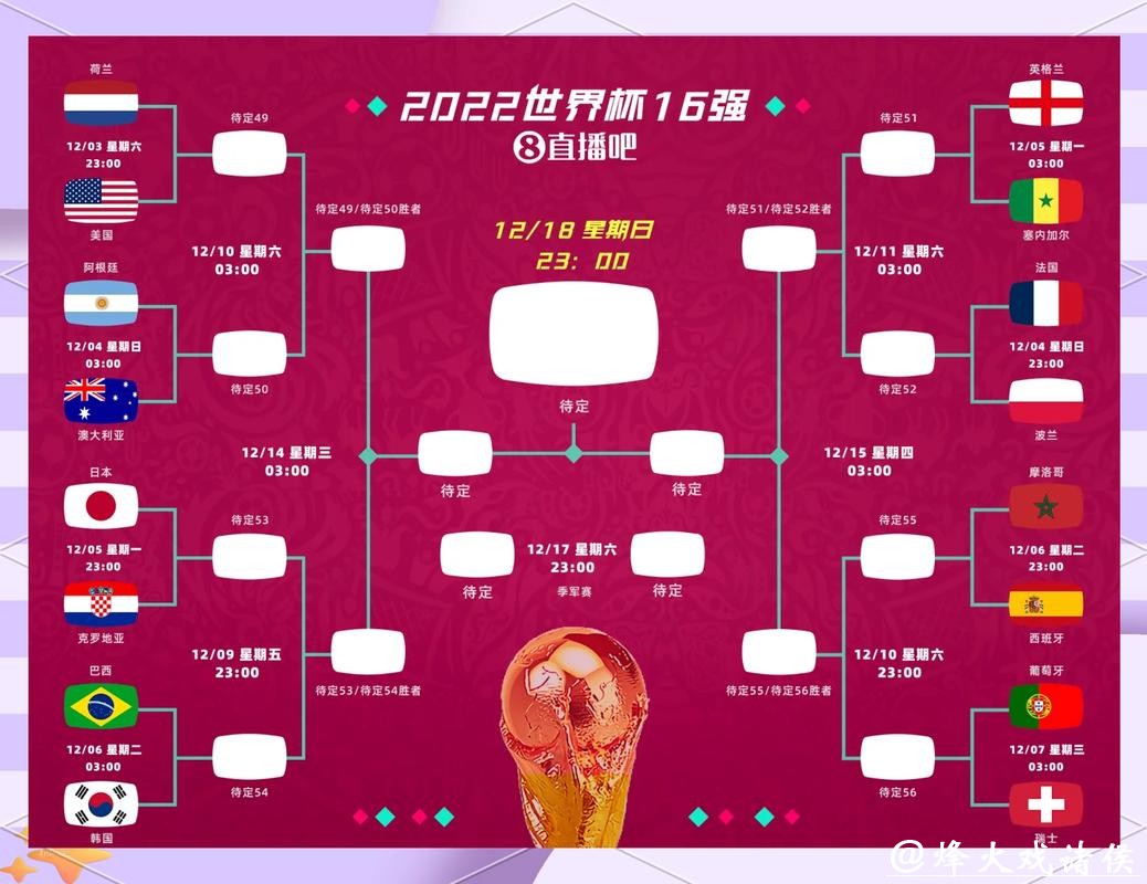 世界杯竞猜:赛前分析重点有哪些 世界杯竞猜:赛前分析重点有哪些
