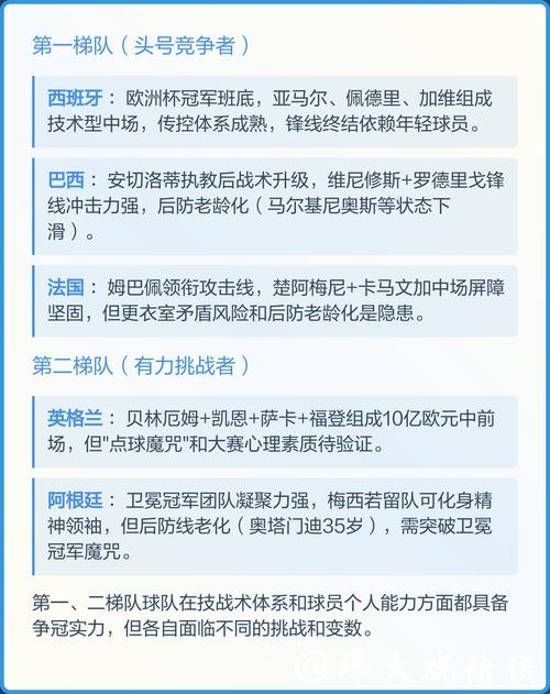 2026世界杯比分:夺冠热门球队数据分析 2026世界杯比分:夺冠热门球队数据分析