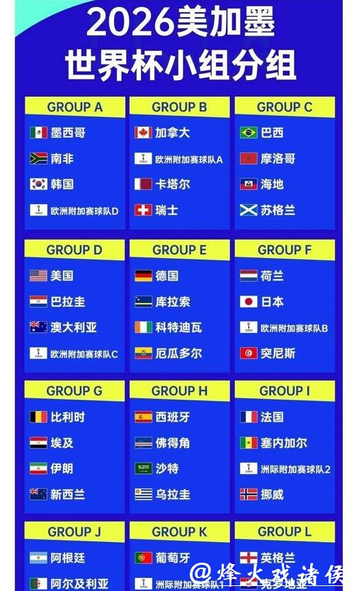 2026世界杯夺冠赔率:历届冠军赔率对比数据解读 2026世界杯夺冠赔率:历届冠军赔率对比数据解读