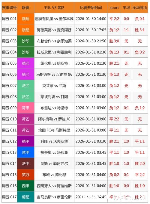 世界杯竞彩:专家推荐胜负如何选择 世界杯竞彩:专家推荐胜负如何选择