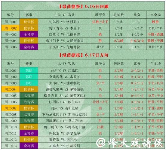 世界杯竞彩:专家推荐胜负如何选择 世界杯竞彩:专家推荐胜负如何选择