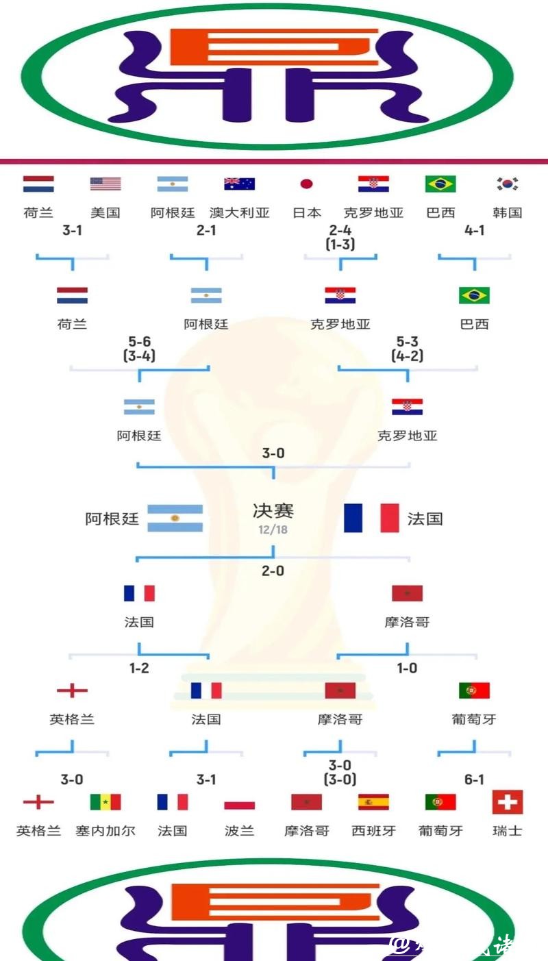 世界杯让球站对比分析:哪家最好? 世界杯让球站对比分析:哪家最好?