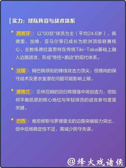 2026世界杯预测:夺冠热门球队分析 2026世界杯预测:夺冠热门球队分析