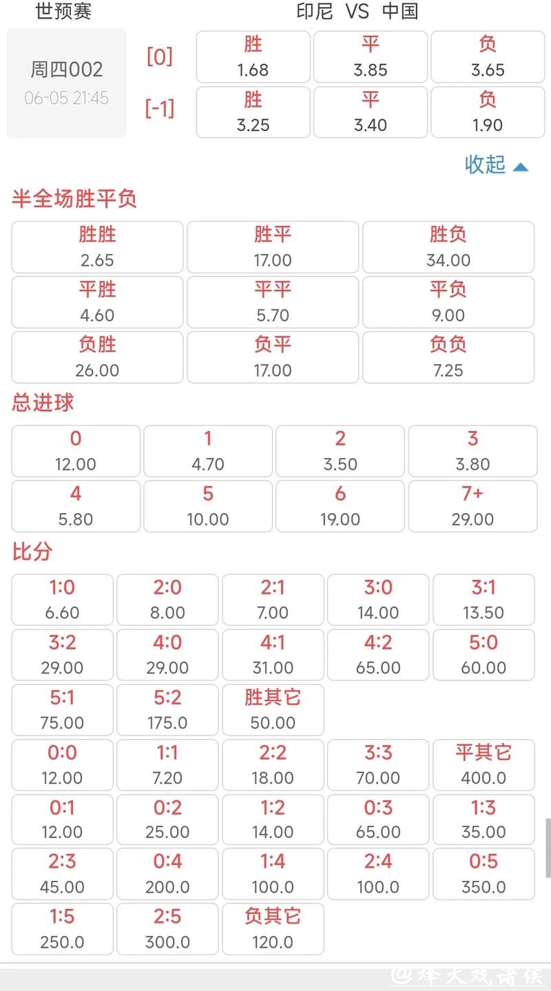 2026世界杯竞猜:热门赛事赔率全解读 2026世界杯竞猜:热门赛事赔率全解读