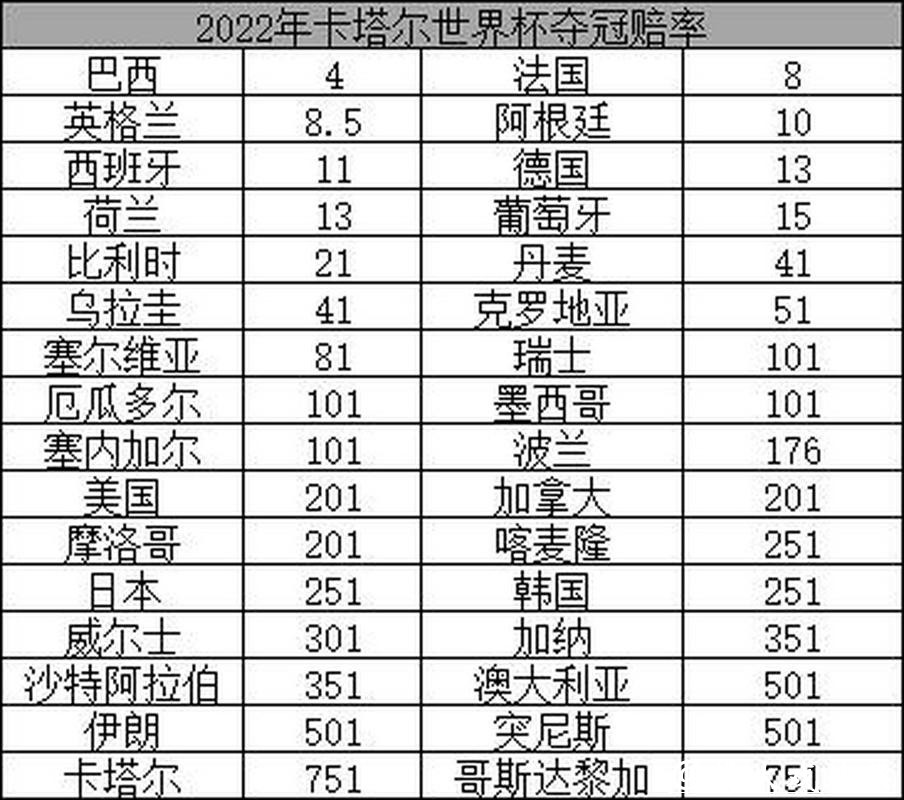2026世界杯投注:最新赔率趋势与分析 2026世界杯投注:最新赔率趋势与分析